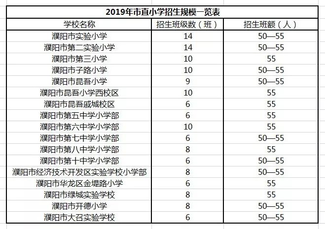 濮阳市第一中学2.濮阳市实验中学3.濮阳市第三中学4.濮阳市第四中学5.