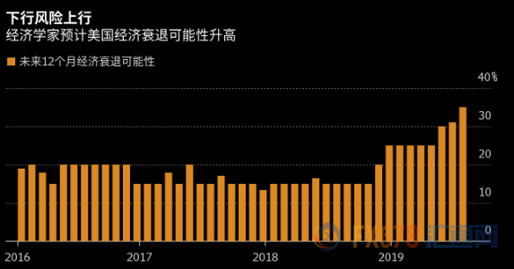 2021gdp增长率_中国历年gdp增长率图(3)