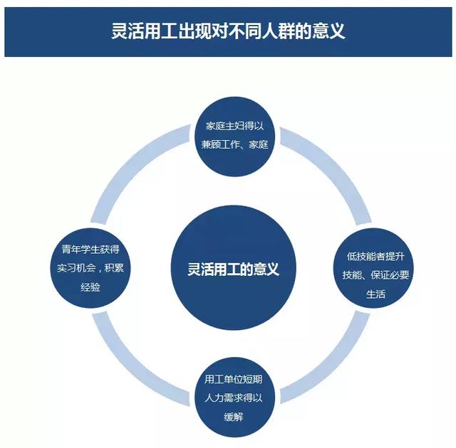 灵活用工你真的用好了吗