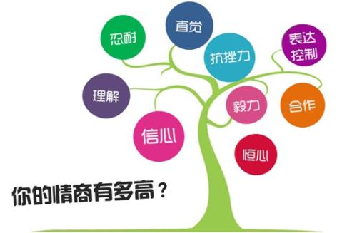 情商高的聊天语句900句 不懂聊天的要学会