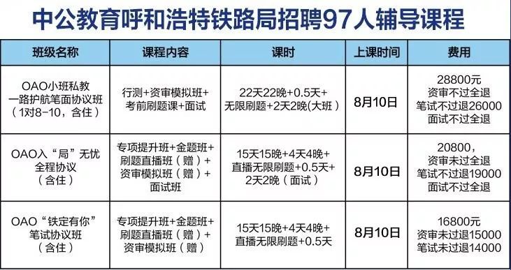 呼铁局招聘_呼铁局招聘系列备考指导课程视频 其他国企在线课程 19课堂(4)