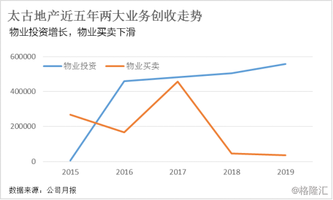 太古gdp(2)