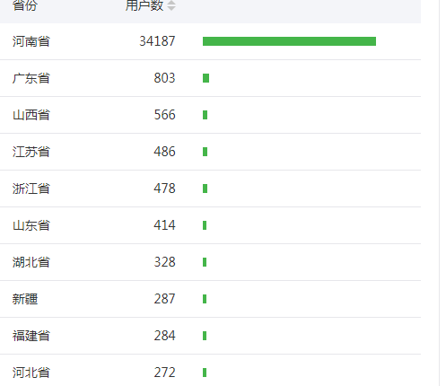 招聘信息司机_招聘A2驾驶员多名(3)