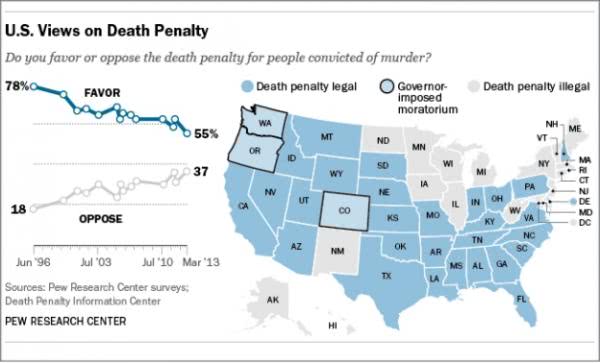 为什么在西方判死刑这么难？
