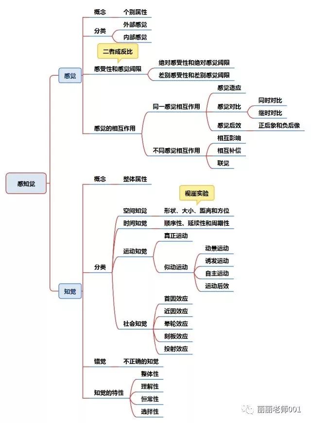 教育学思维导图大汇总