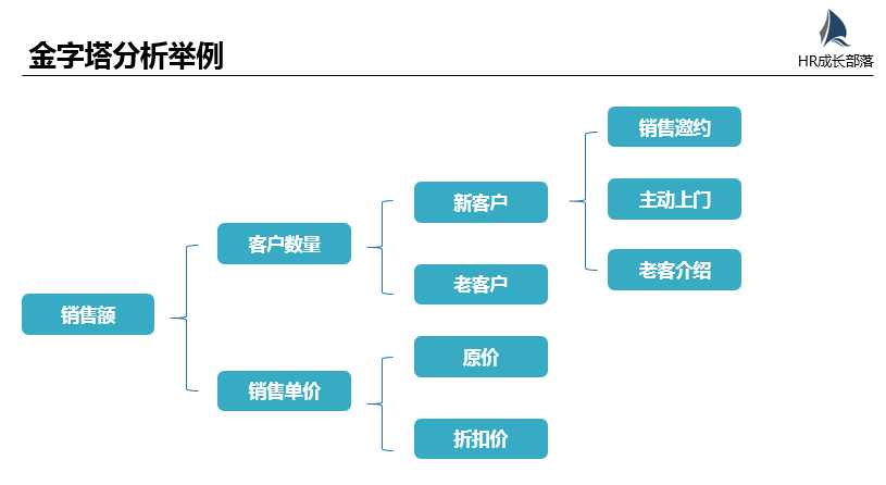 人均效能计算_屏蔽效能计算公式