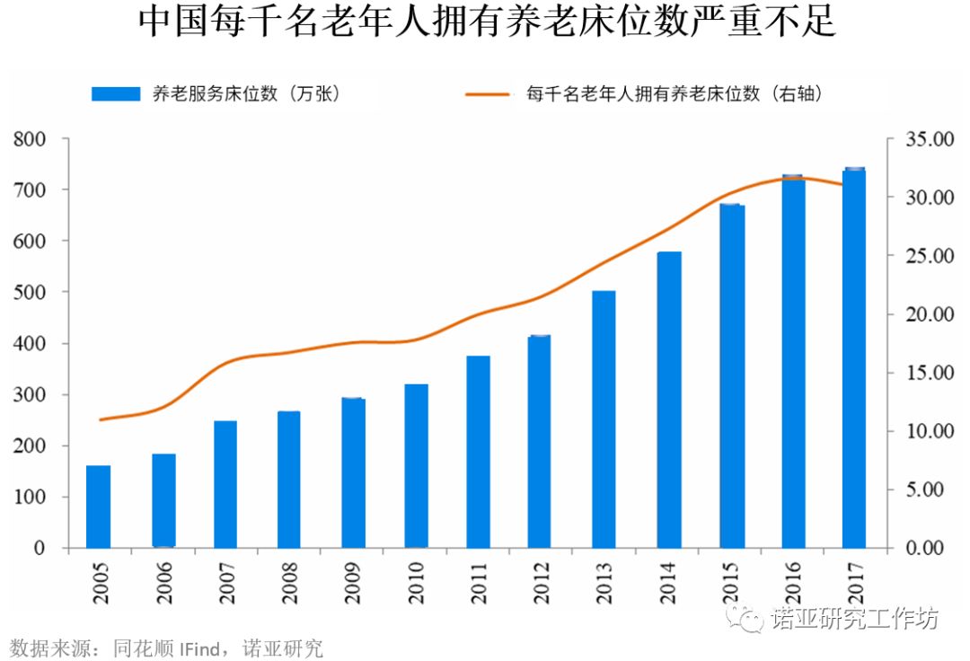 人口老龄化的好处_人口老龄化的影响人口老龄化的影响有哪些