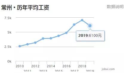 南通gdp水