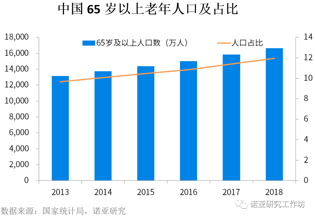 农村人口老龄化_张英洪 刘妮娜 以法治建设应对农村人口老龄化