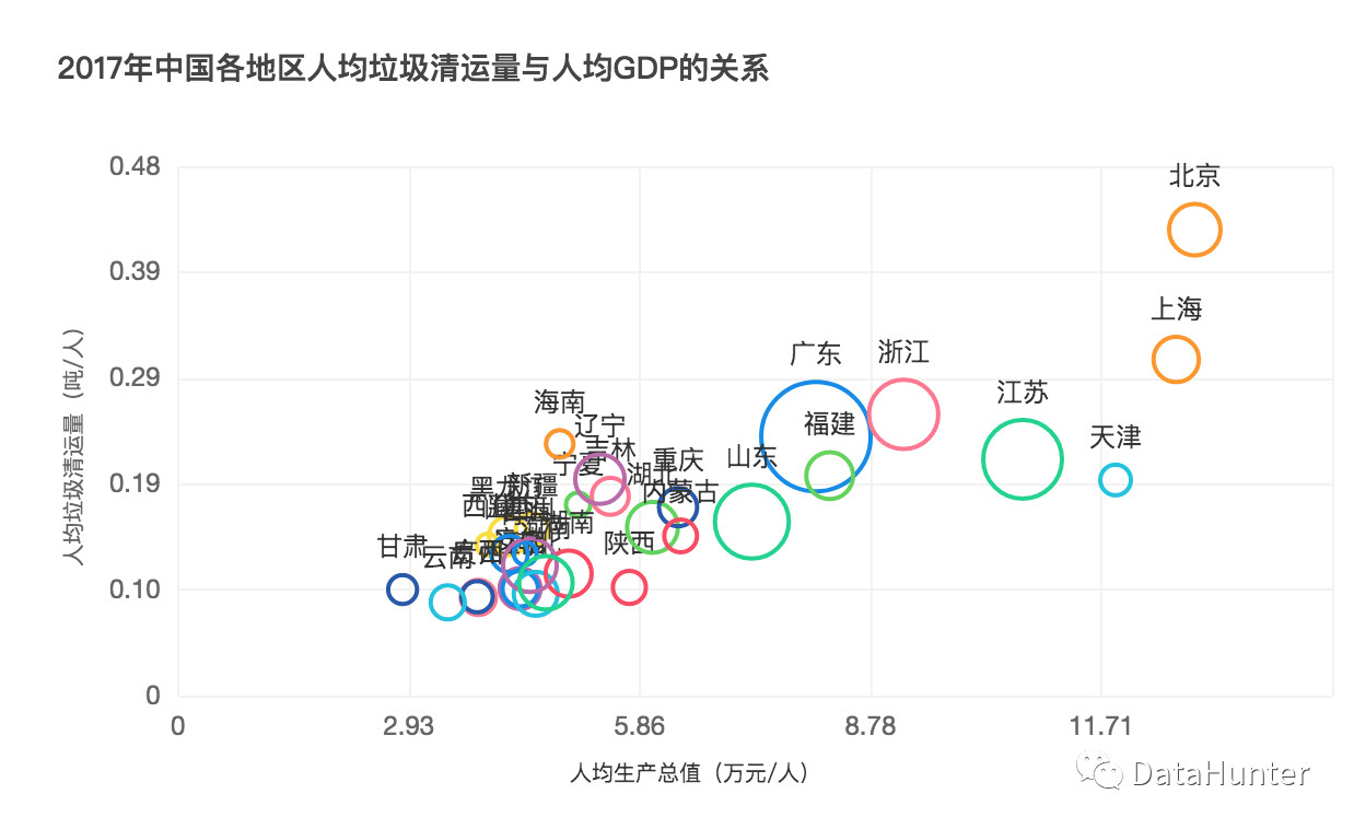 央企的gdp与地方的gdp关系_一文读懂 中国城市的秘密(3)