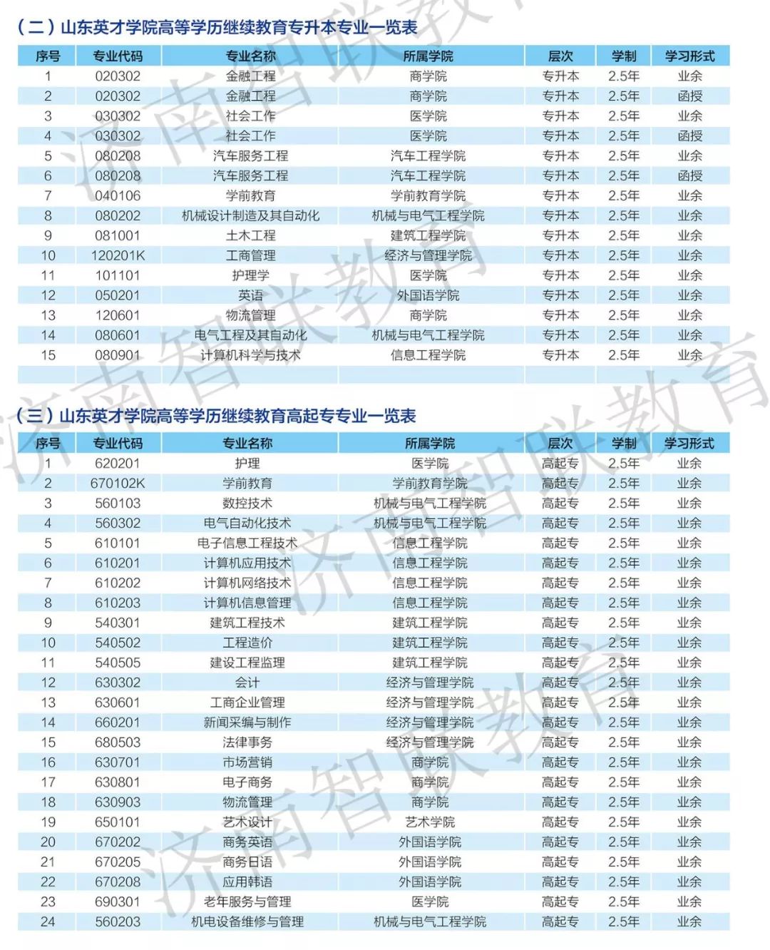 山东英才学院成考招生简章