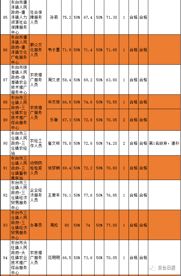 东台市历年人口数量_东台市地图(2)