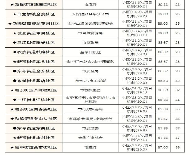 综合考评排名_点线面的综合构成图片(3)