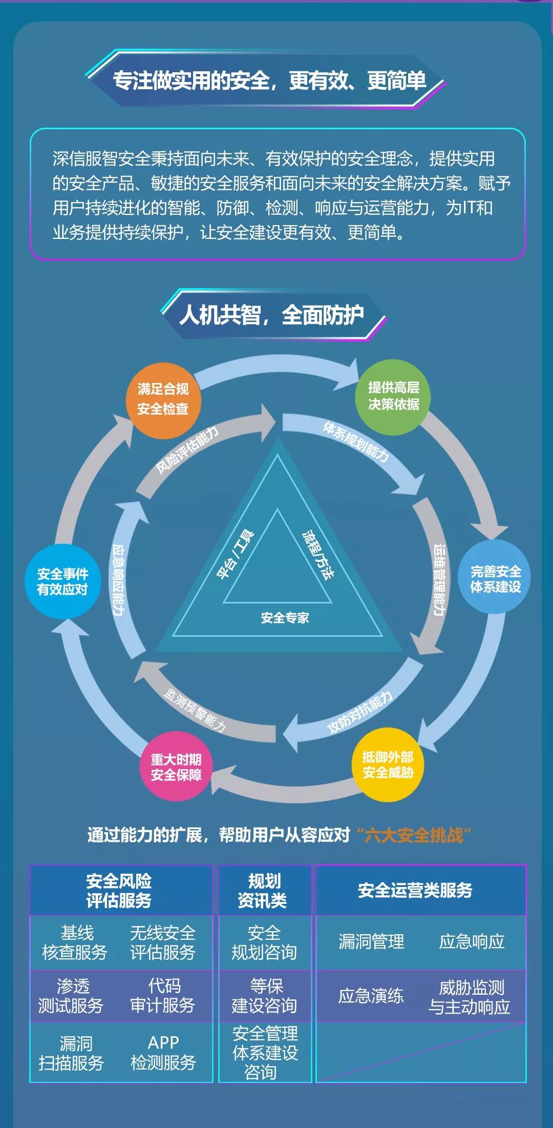 深信服 招聘_招聘快讯 深信服科技2022届校园招聘正式启动(3)