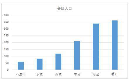 兵团2019各市gdp_广西各市gdp排名2019(3)