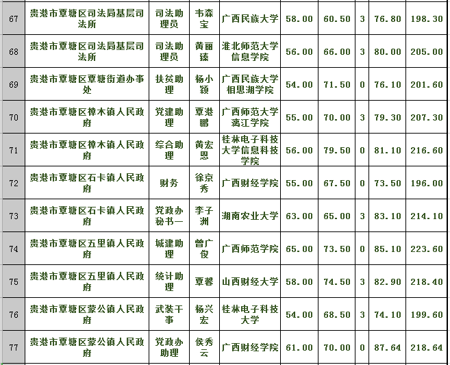 贵港人口总共多少人口_贵港高铁站图片(2)