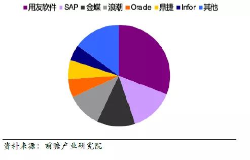 华为占gdp_三大产业占gdp比重图(3)