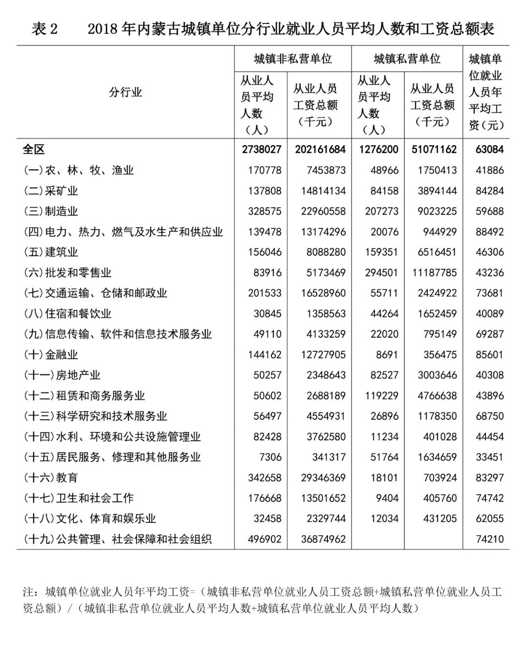 2019年度内蒙古道路交通事故损害赔偿标准