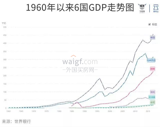 马来西亚gdp对比_表情 注意到没有 中国GDP已接近东盟10国总和的5倍,那人均呢 天天快报 表情(3)