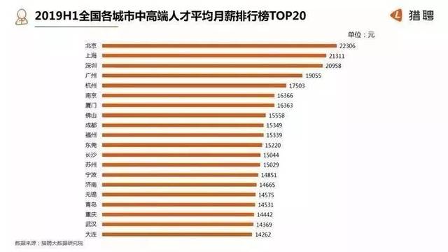 大连人口净流失第一_四川一座人口流失最多的城市, 净流出人口为一百四十万(3)