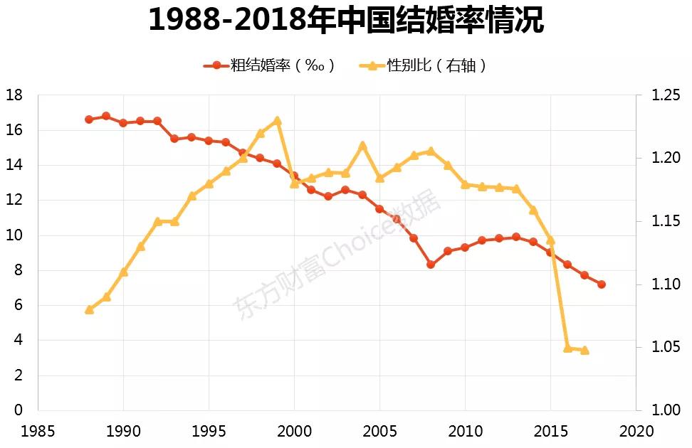 中国人口性别金字塔_中国人口金字塔变化图(2)