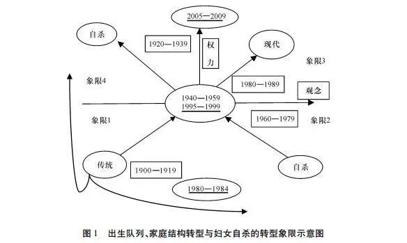 人口学维度_发烧温度计39度照片