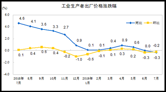 gdp增长环比下降意味着什么_南充发布重磅经济数据 2018年经济总量继成都 绵阳之后突破