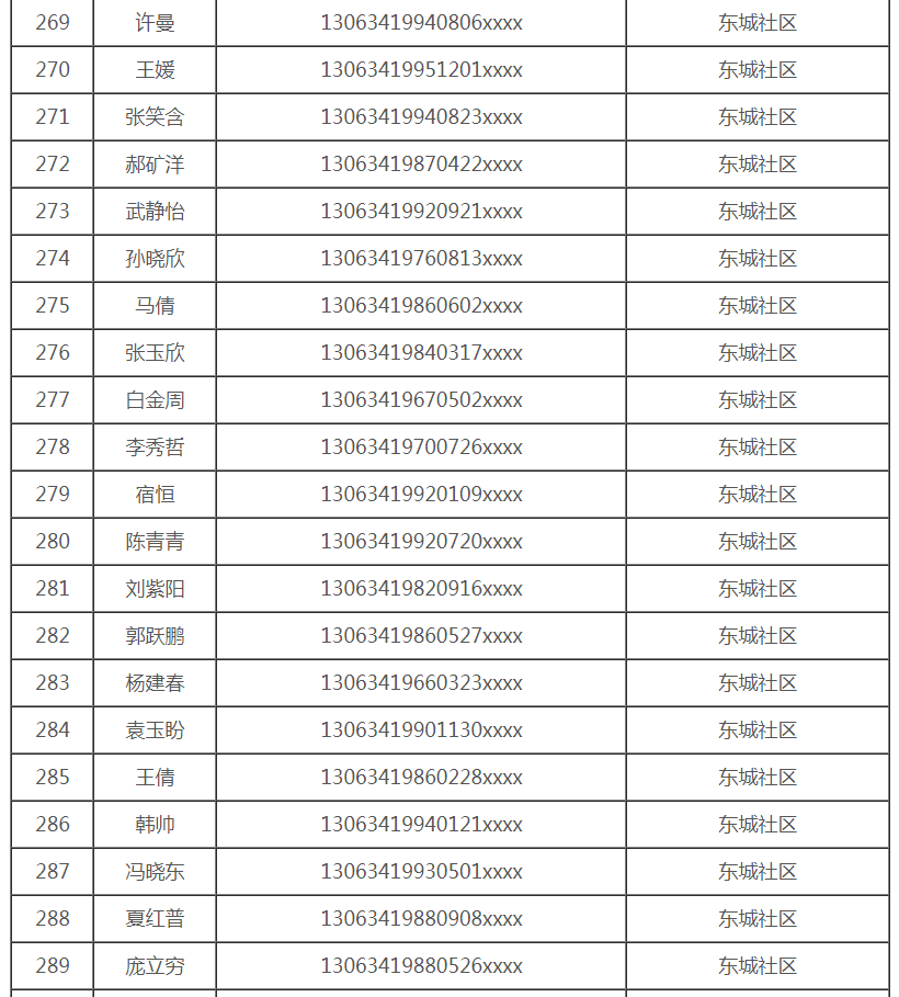 公租房人口排名700_各省人口排名