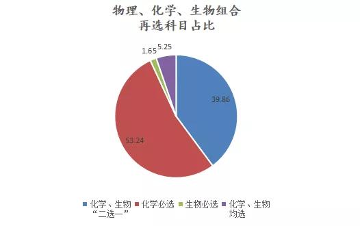 GDP生物化学_生物化学思维导图