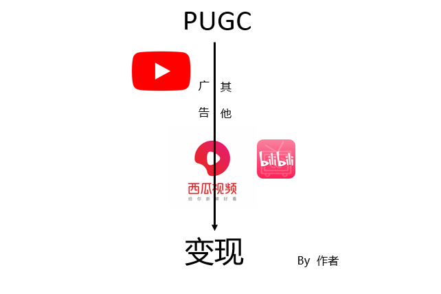 youtube在中国怎么看