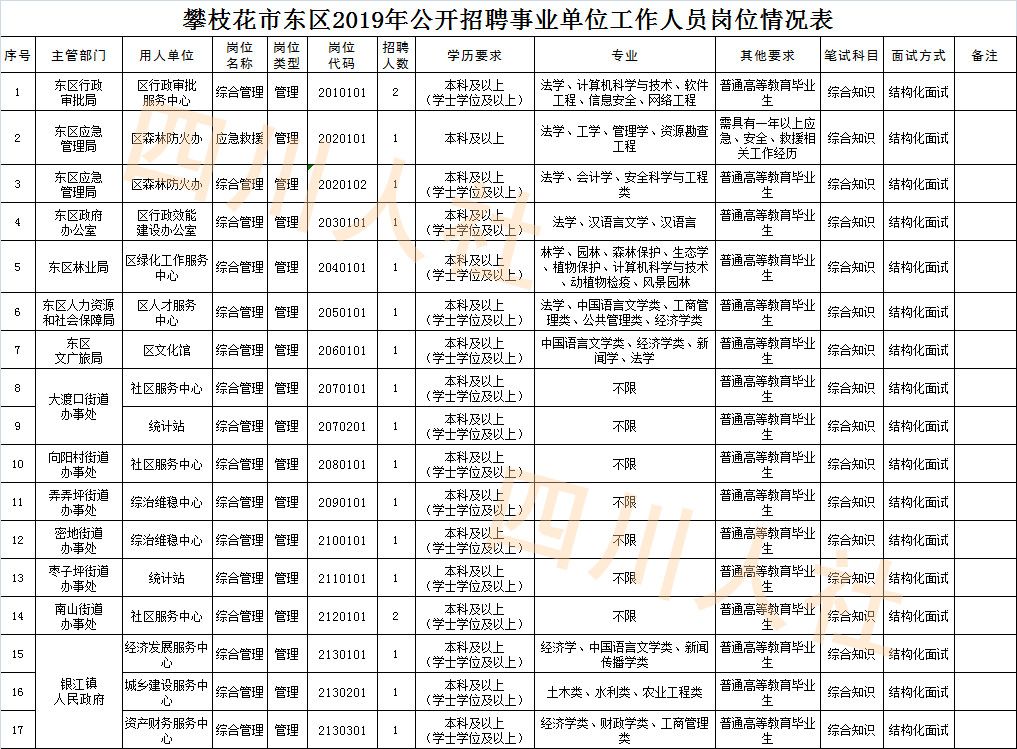 资阳市雁江区各乡镇人口数量_资阳市雁江区地图