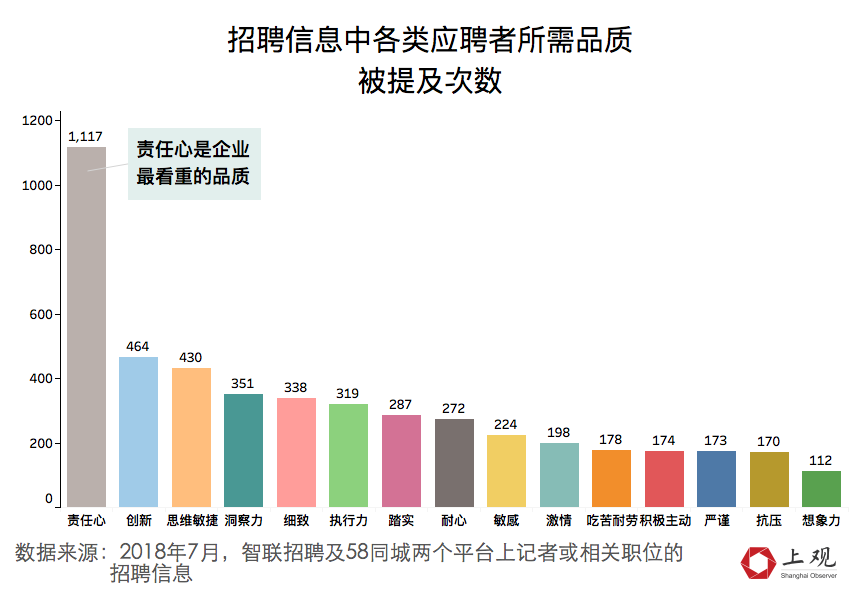 什么业人口_常住人口登记卡是什么