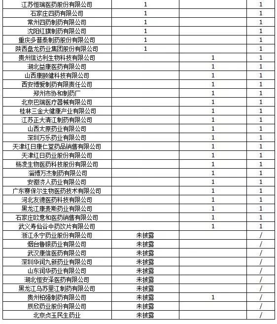 税局集中检查医药行业,涉案企业如何自查?