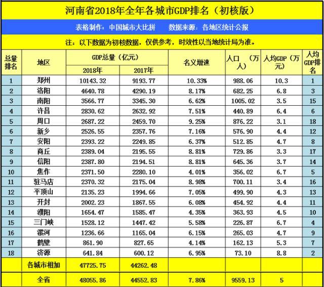 邯郸市gdp包括武安吗_河北省的2019年前三季度GDP来看,邯郸在省内的排名如何