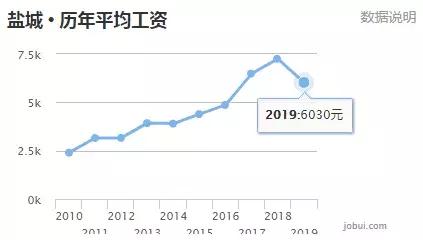 2019年徐州市gdp_徐州市2021年规划图