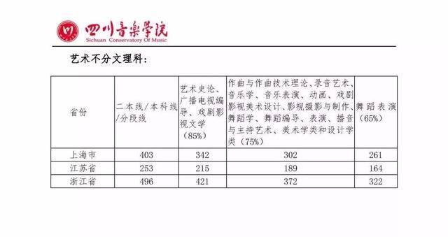 超全 | 2019年全国各大音乐院校录取分数线参考 