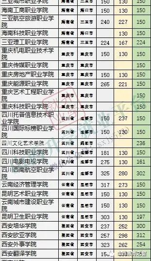 文科专科学校排名_西安专科学校排名