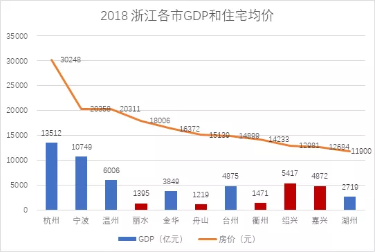 衢州各县gdp_浙江9市公布GDP数据 增速杭州第一舟山第二(3)