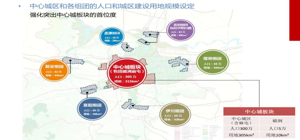 洛阳市区人口2021_建业定鼎府 打造洛阳的点睛封面(3)