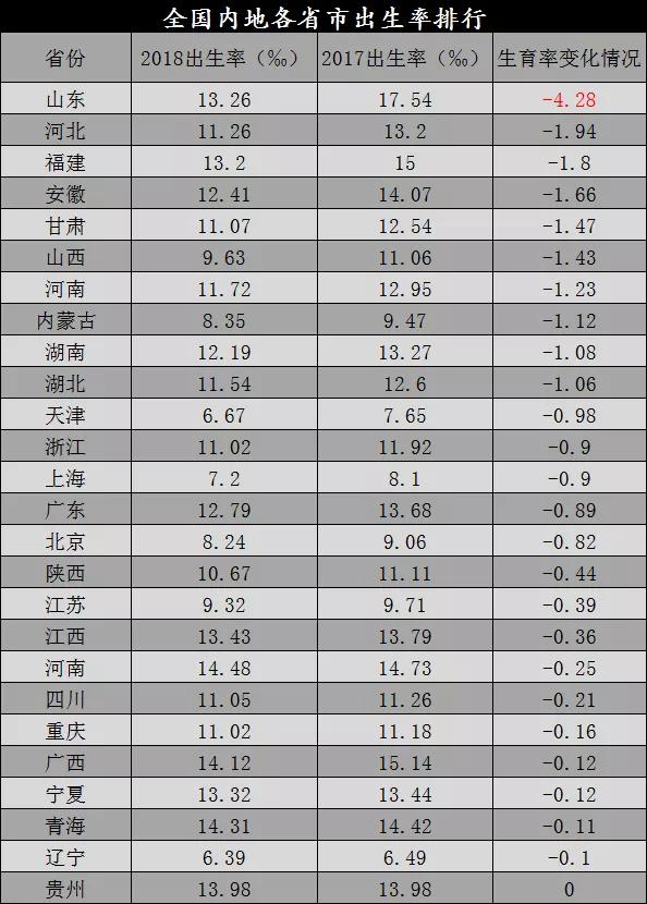 gdp算不算非户籍人口_房地产真的到拐点了吗(3)