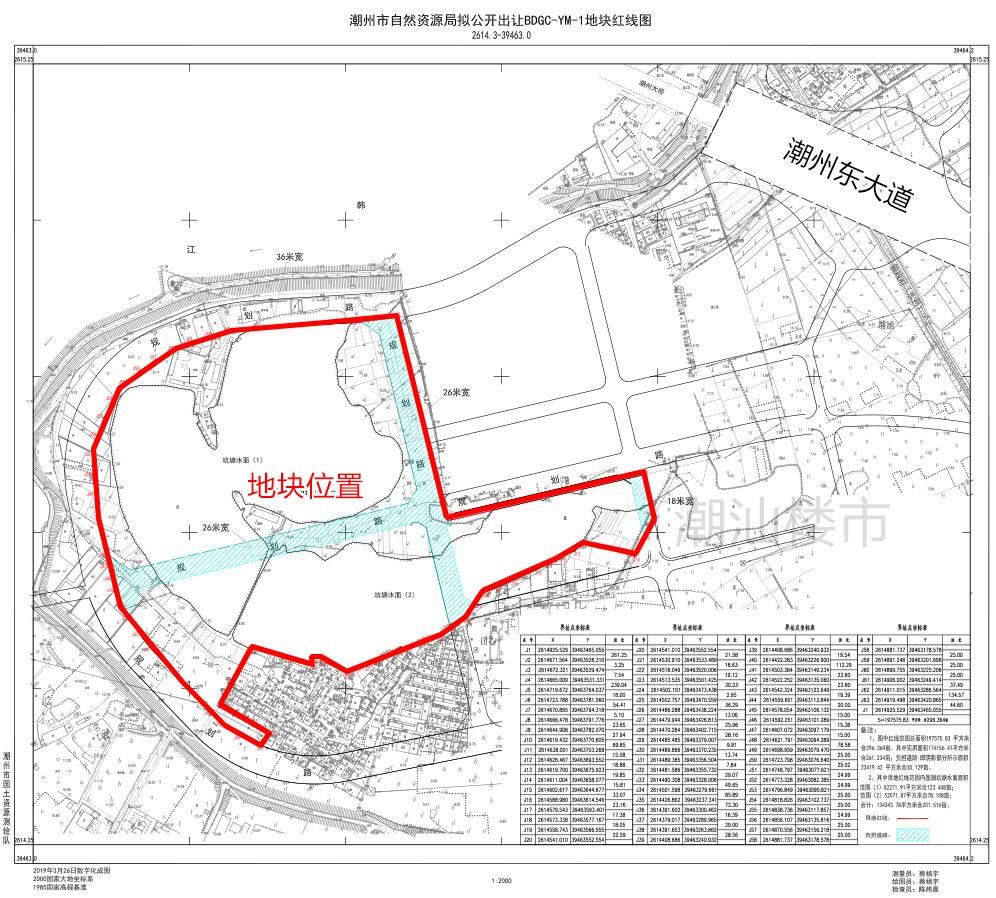 潮州万达广场在哪里?未来它将会是什么样?