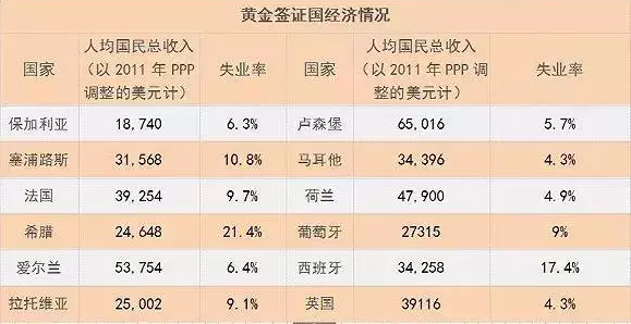 欧洲国家人口排名_世界各国实力大排名 终于找到最全的了 国家(3)