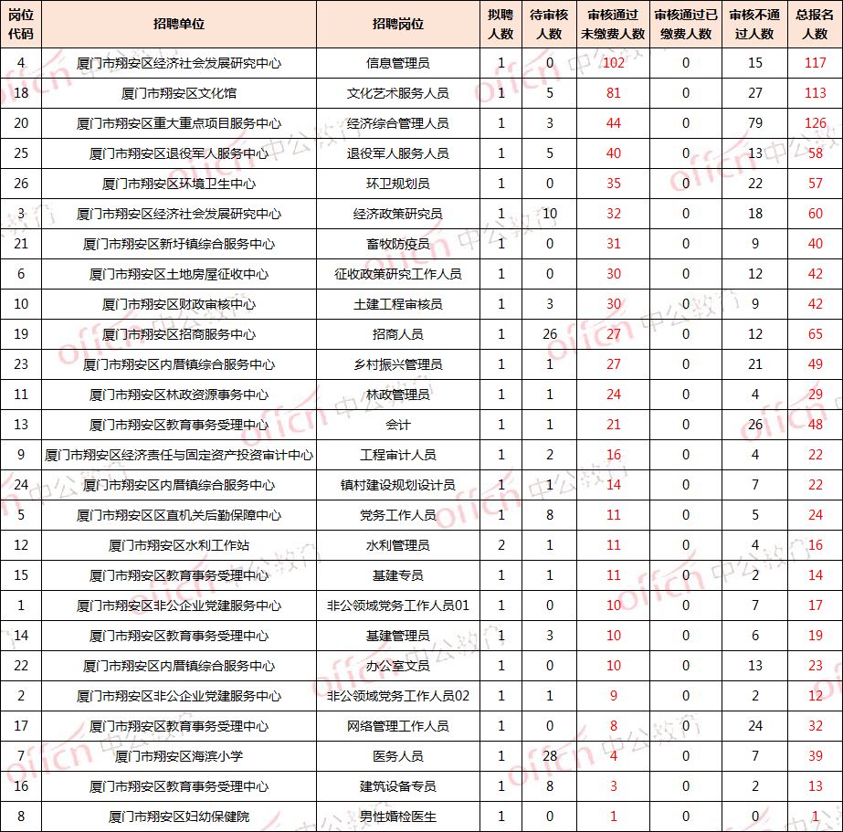 服务人口数_广州各区人口数据公布 这个区潜力巨大,提升最快(3)