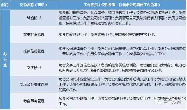 国网招聘信息_天津事业单位招聘信息网