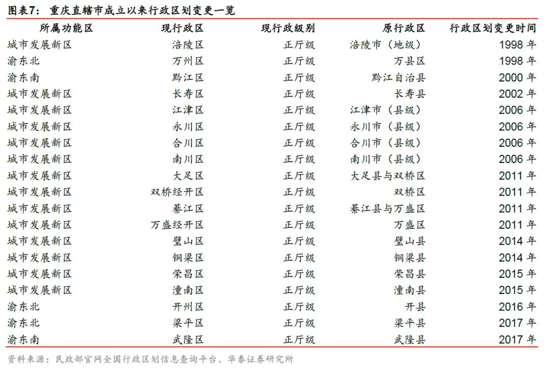 大渡口区人口和gdp_区县故事荟 大渡口篇 渡口扬帆行千里