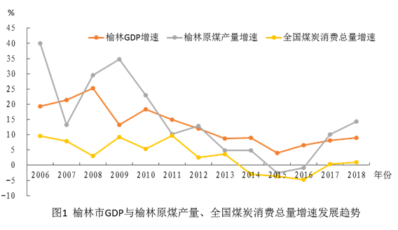 榆林市gdp_陇南荣登2019上半年GDP名义增速全国第四(3)