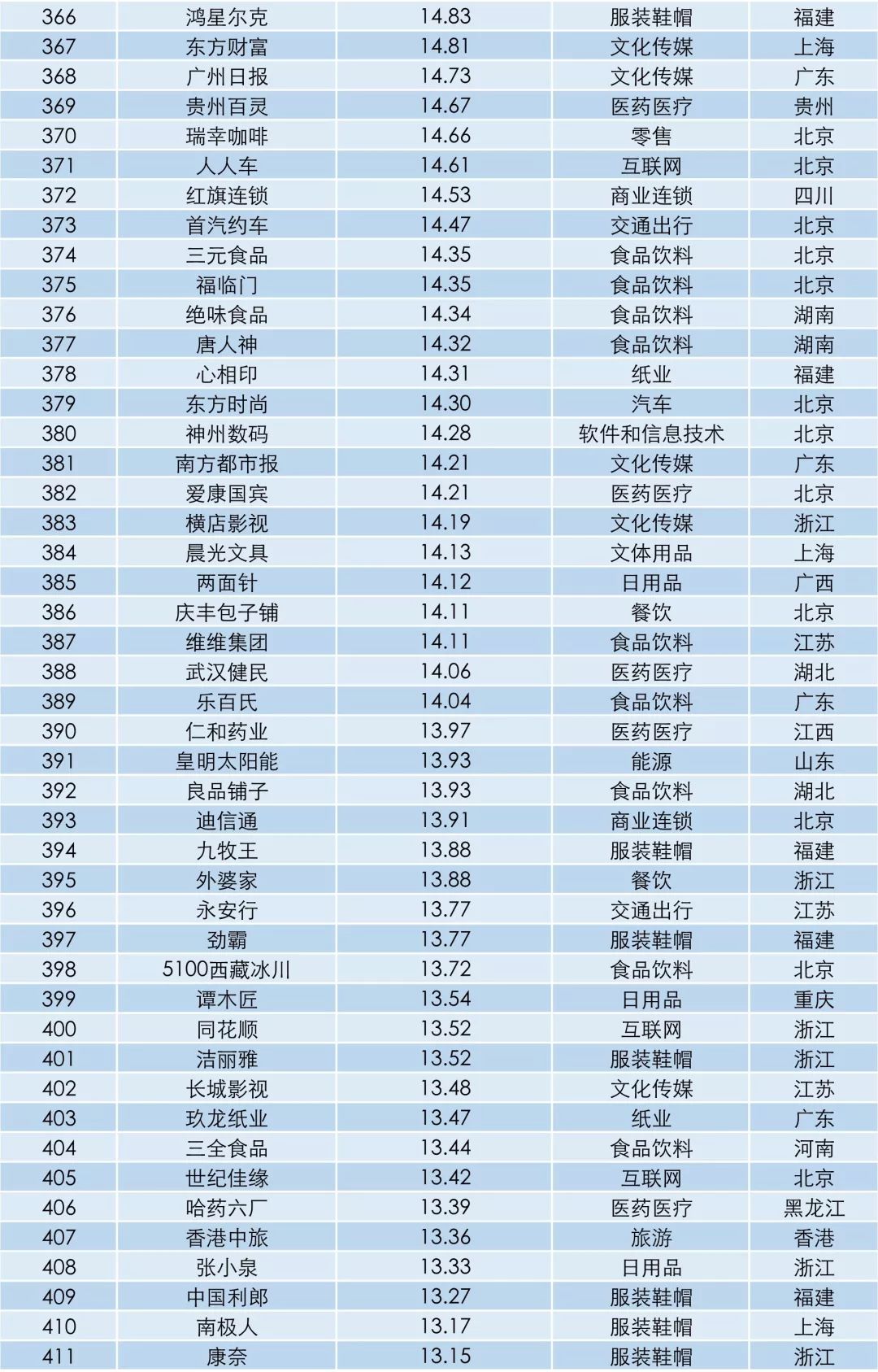 中国品牌采编中心