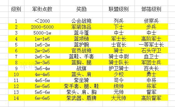 怀旧服人口与荣誉换算_荣誉证书