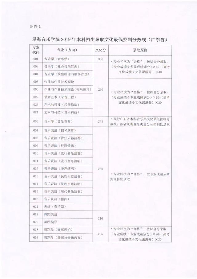 超全 | 2019年全国各大音乐院校录取分数线参考 