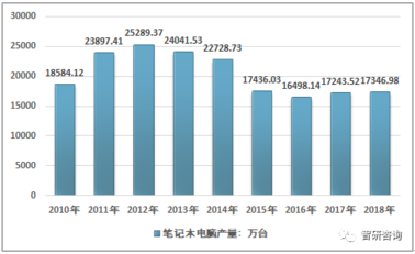 微型计算机gdp_微型计算机在经济管理中的应用(2)